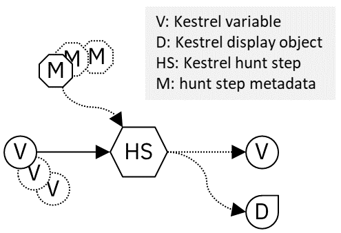 Kestrel hunt step model.